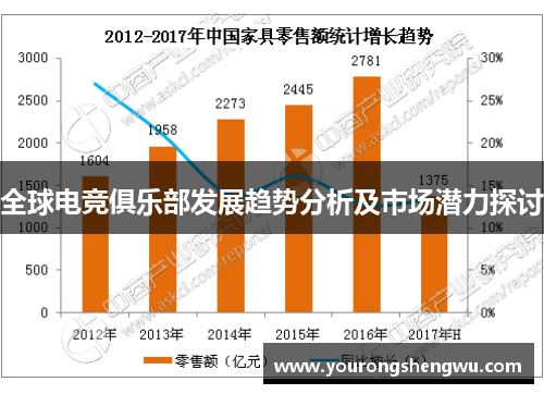 全球电竞俱乐部发展趋势分析及市场潜力探讨